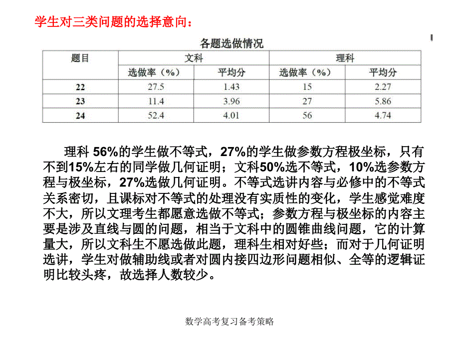 数学高考复习备考策略课件_第4页