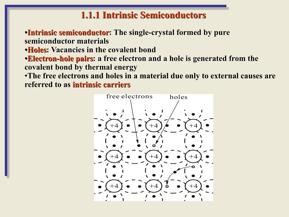 电子电路基础英文课件：ch1 Semiconductor Basis and Diodes_第4页