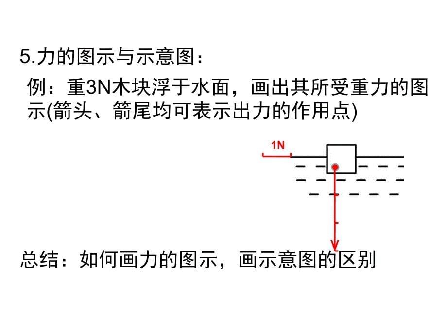 物理必修31重力基本相互作用PPT课件_第5页