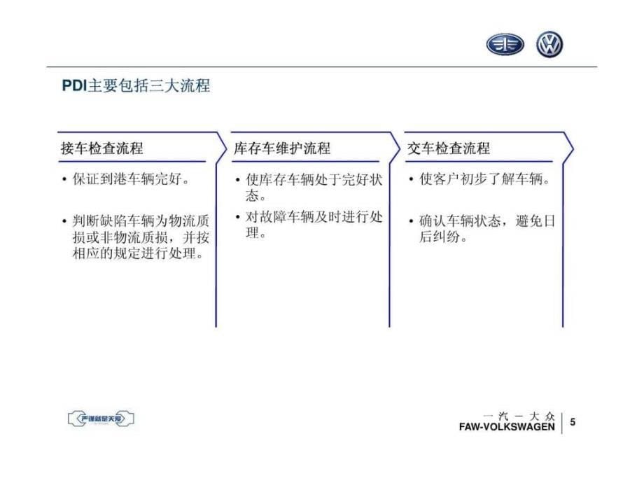 一汽大众PDI讲义.ppt_第5页