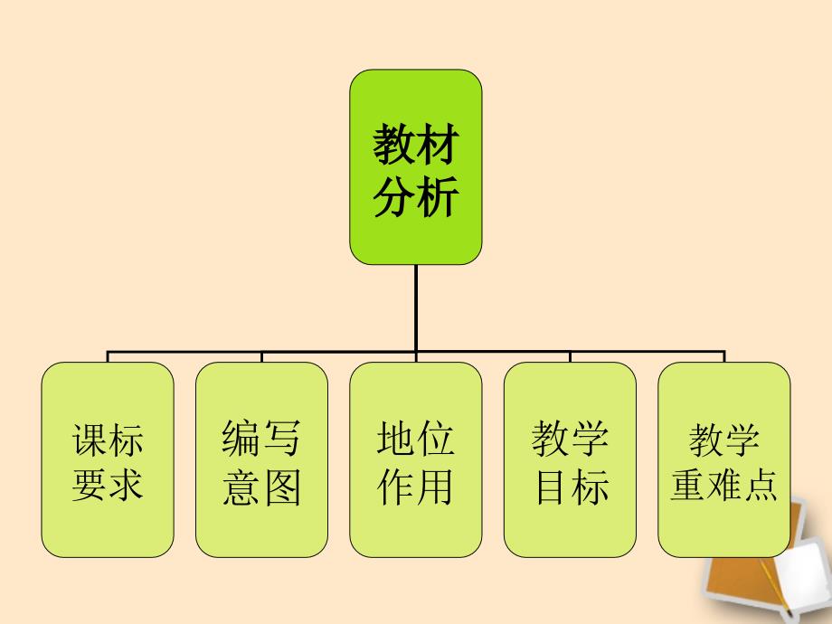 七年级语文上册《三峡》1课堂教学课件 苏教版_第3页