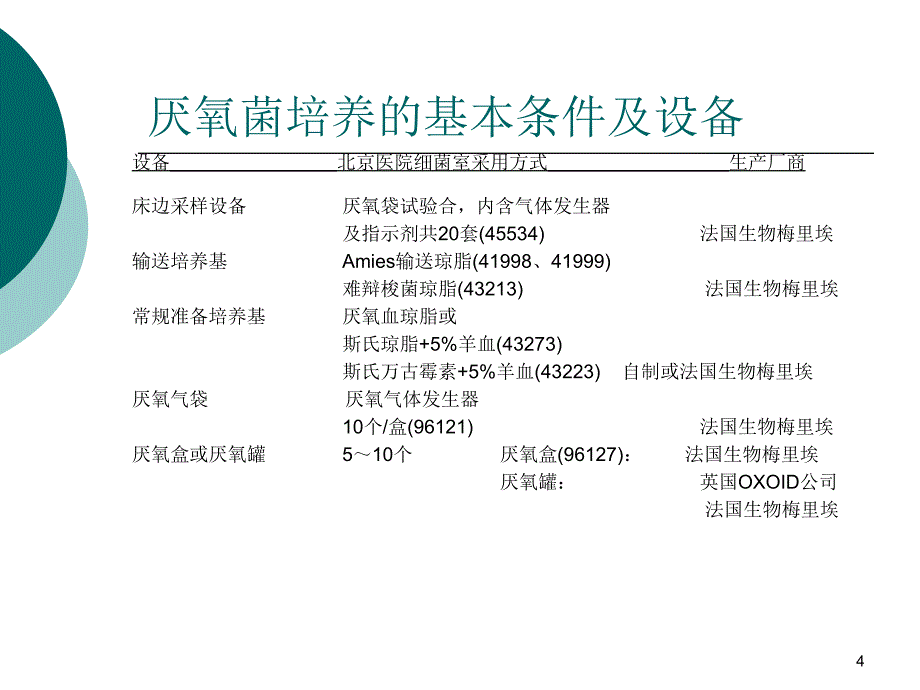 临床细菌室厌氧菌培养基本程序ppt课件_第4页