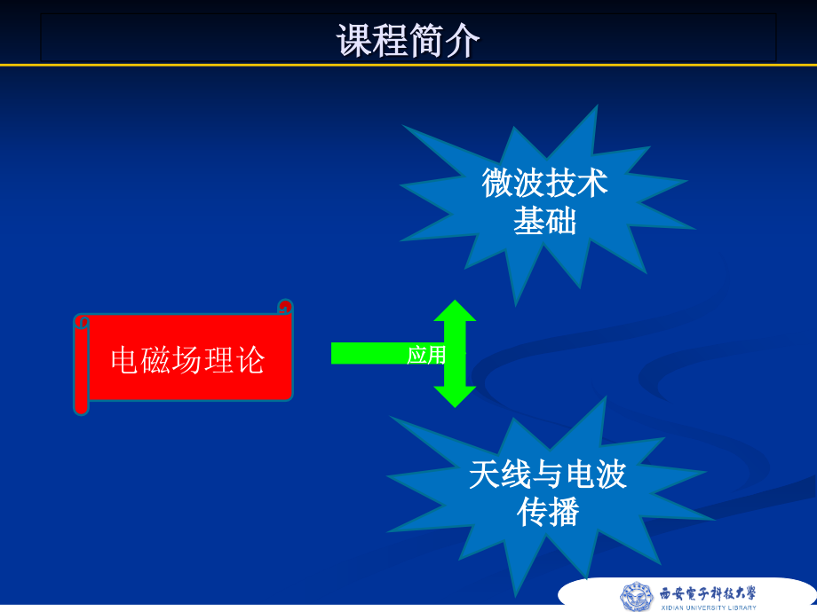 天线与电波传播-完整版PPT优秀课件_第2页