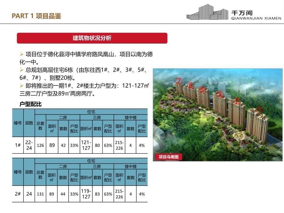 冠益&#183;凤凰国际住宅价格建议报告_第5页