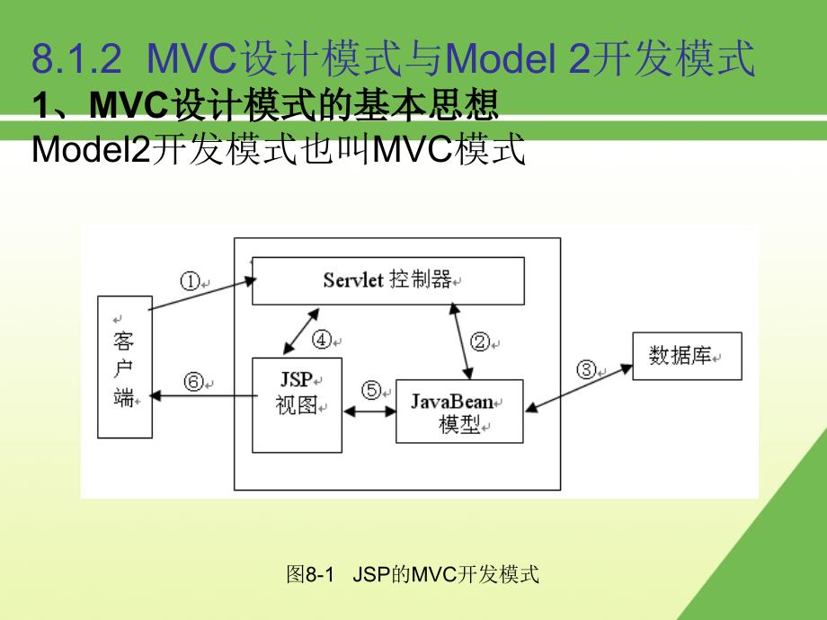 第8章Struts框架精品PPT课件_第4页