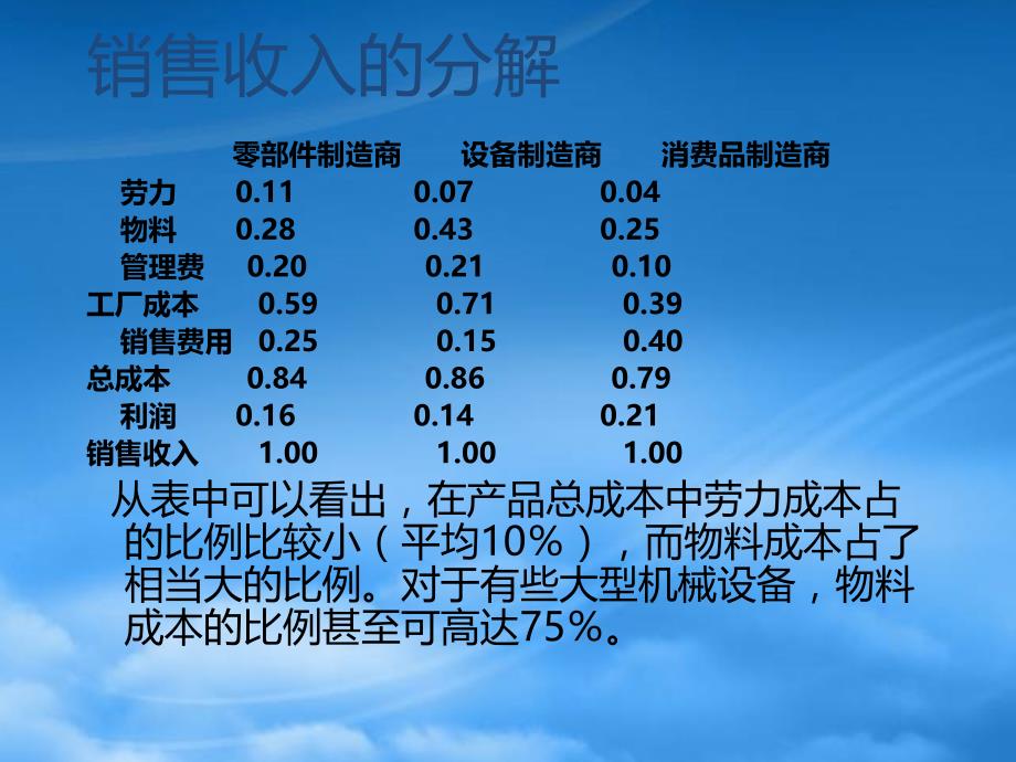 精选物料管理与采购管理_第3页