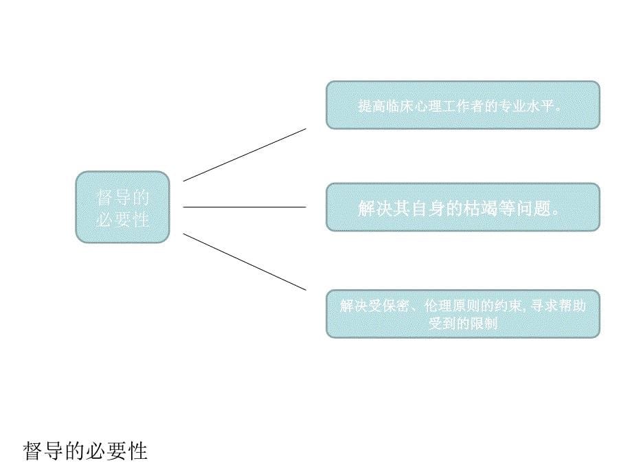 心理案例督导课件.ppt_第5页