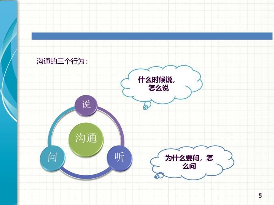 客服沟通技巧ppt课件_第5页