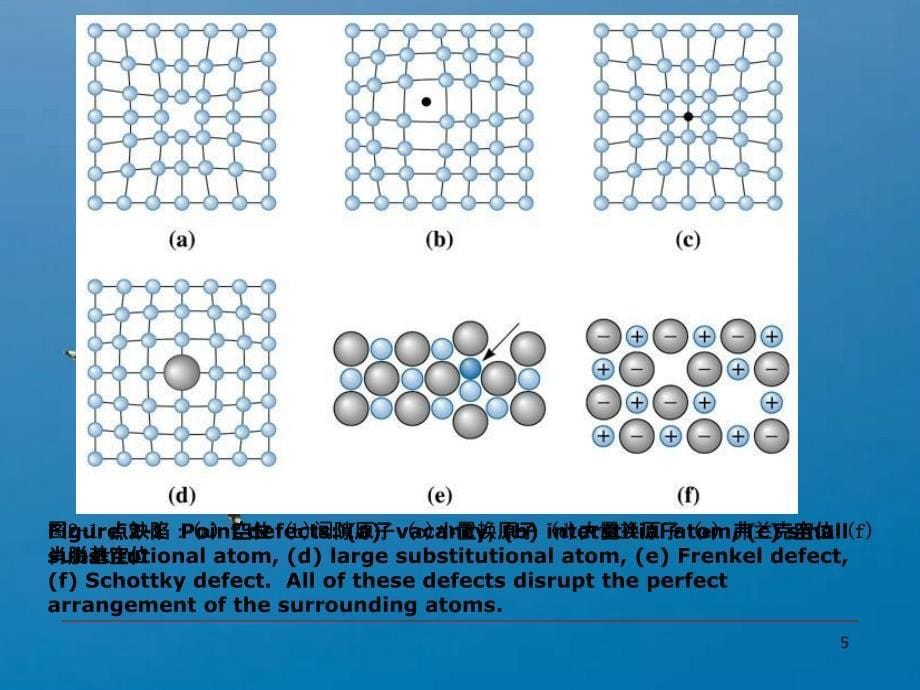 材料科学基础第章晶体缺陷ppt课件_第5页