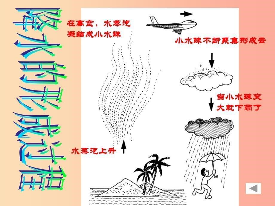 浙江省七年级科学上册 第4章 物质的特性 4.7 升华与凝华课件2（新版）浙教版.ppt_第5页