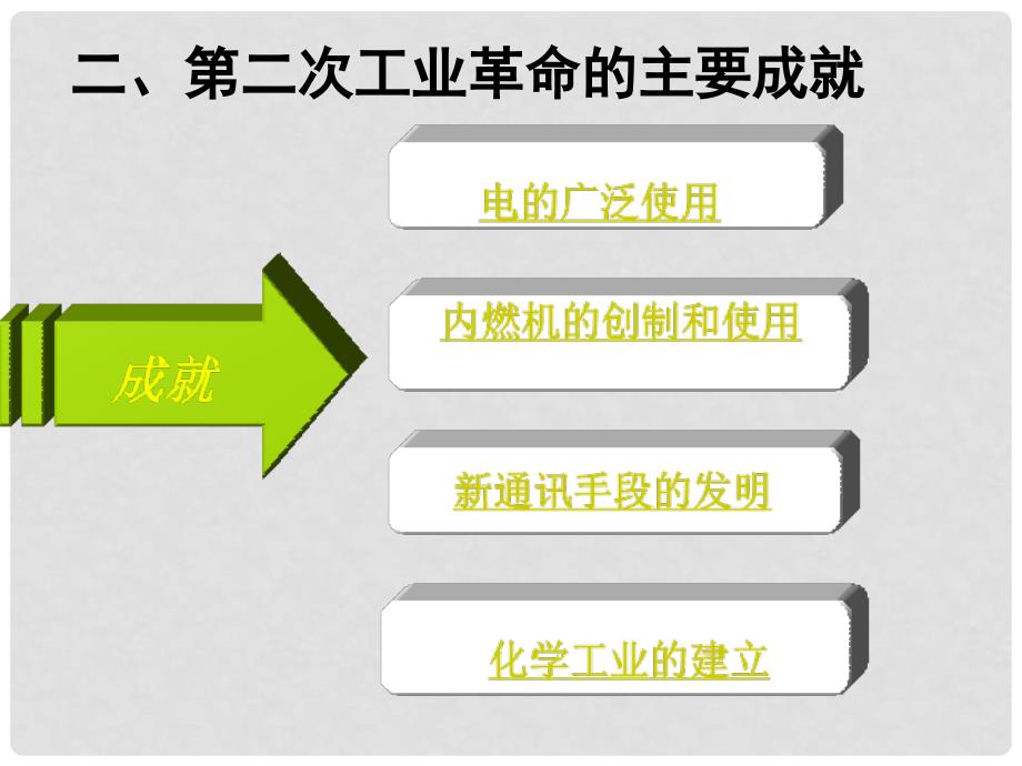 高中历史：《第二次工业革命》课件3（大象版必修2）_第4页