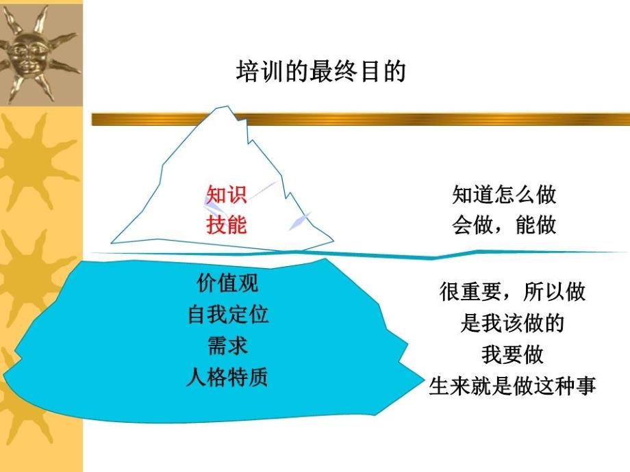 医疗质量与医疗安全-医院新员工培训.ppt_第3页