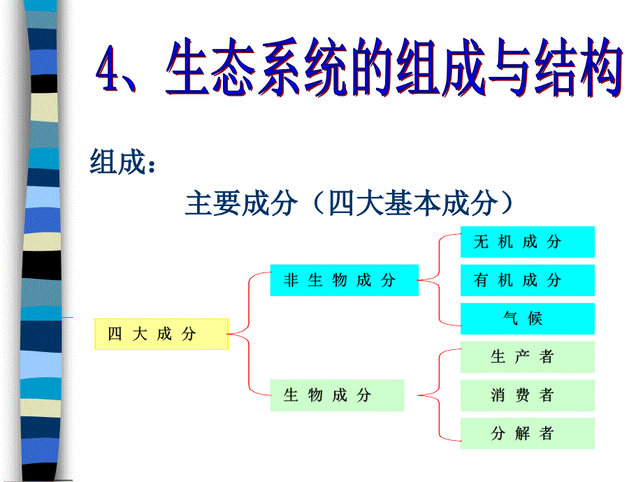 第五章生态系统园林1_第3页