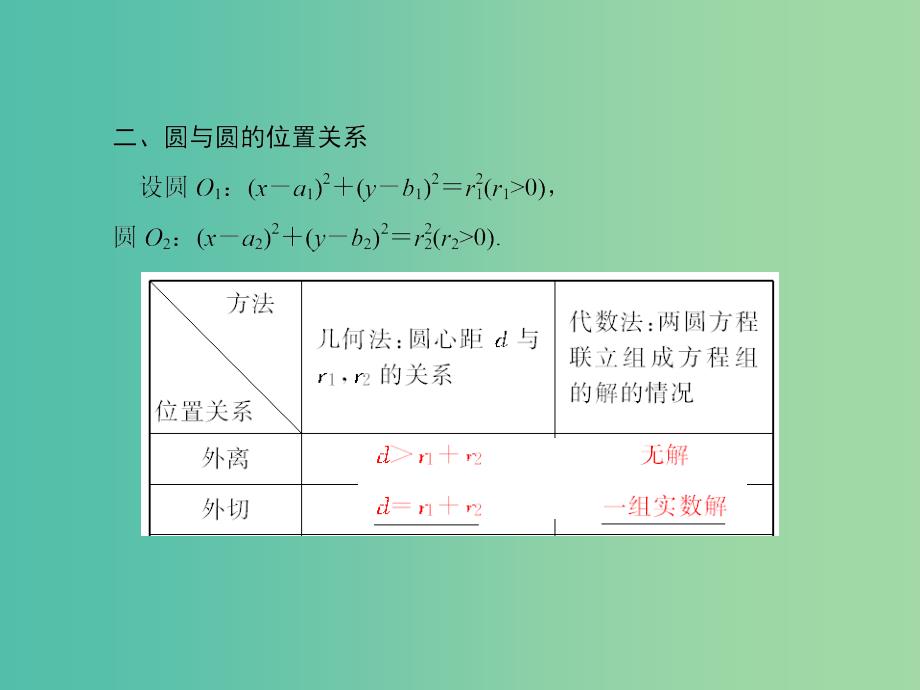 高考数学一轮复习 8-4 直线与圆、圆与圆的位置关系课件 理 新人教A版.ppt_第3页