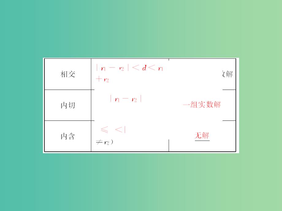 高考数学一轮复习 8-4 直线与圆、圆与圆的位置关系课件 理 新人教A版.ppt_第4页