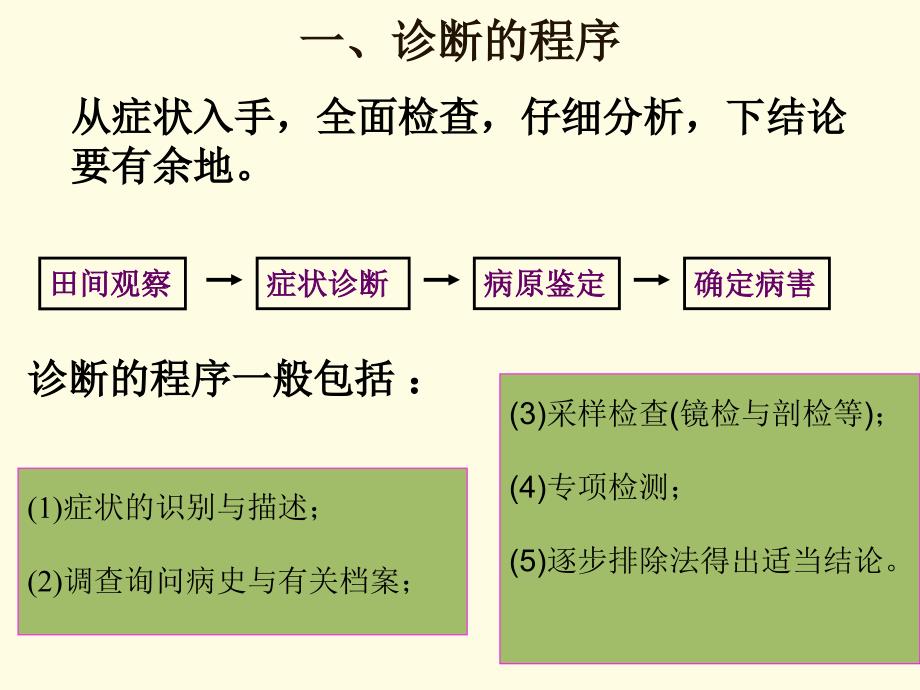 植物病害的诊断_第2页