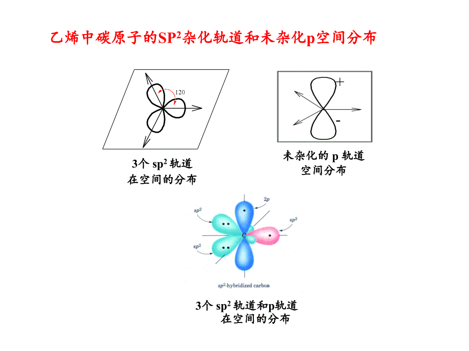 第三章不饱和烃0906合肥工业大学有机化学_第4页