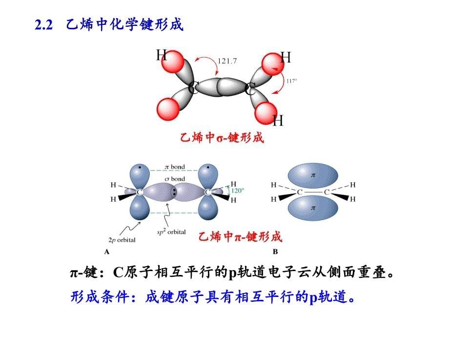 第三章不饱和烃0906合肥工业大学有机化学_第5页