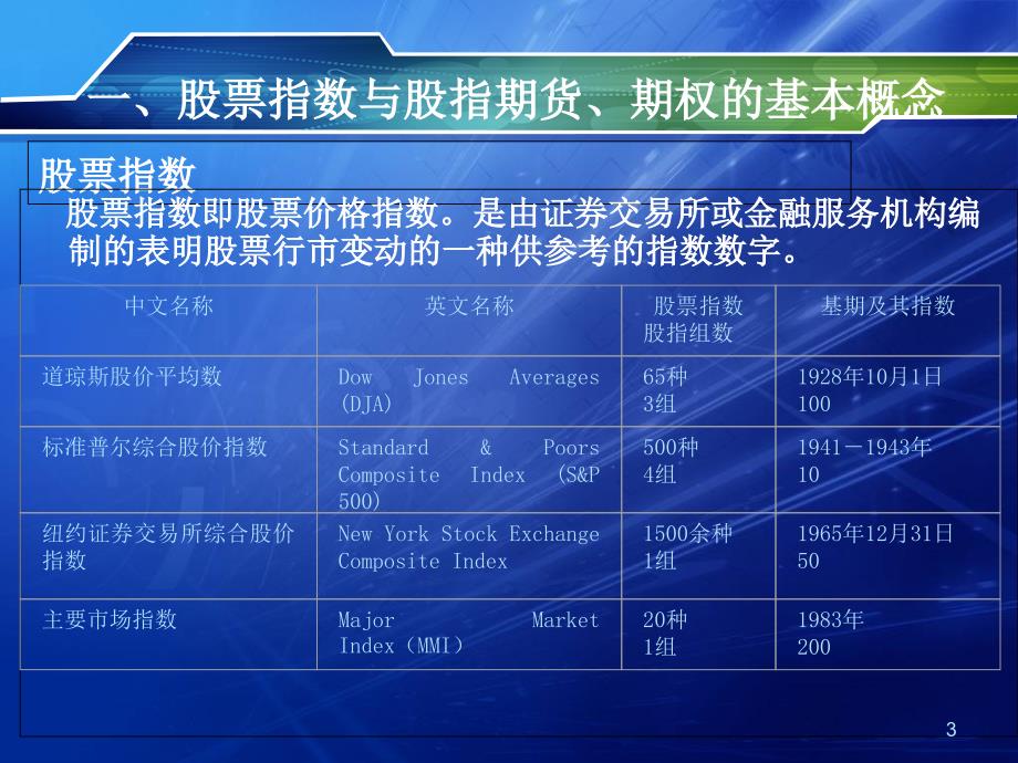 股指期货期权要点课件_第3页