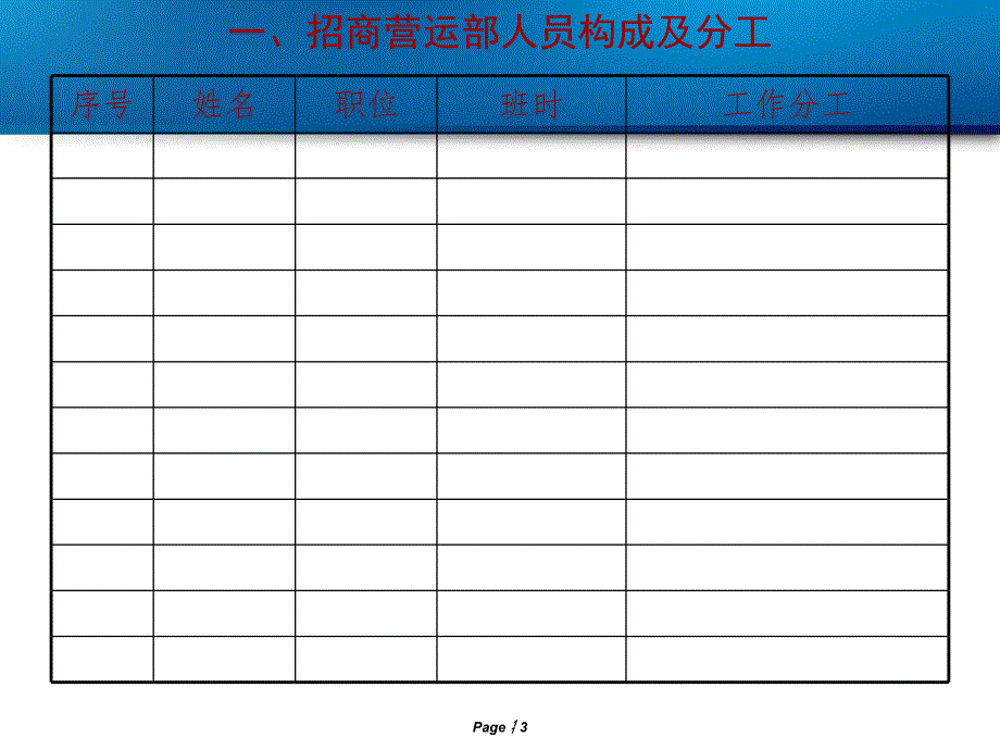 中凯国际商业街营运人员培训手册_第3页