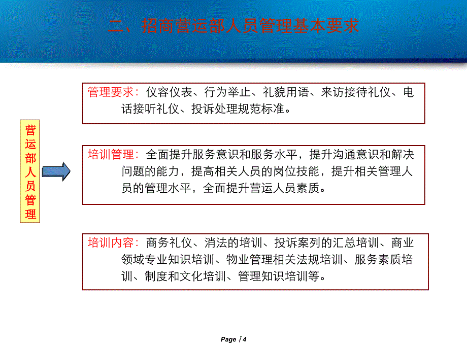 中凯国际商业街营运人员培训手册_第4页