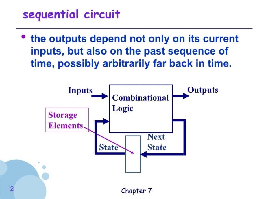 数字设计课件第七章时序逻辑设计原理.ppt_第2页