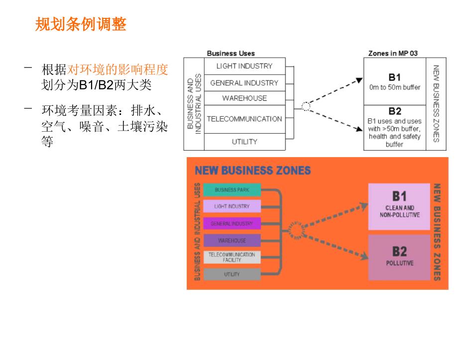 新加坡工业园发展模式演变(第四代)_第4页