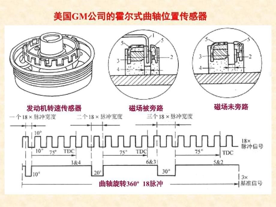 汽车速度传感器(1)教学提纲_第5页