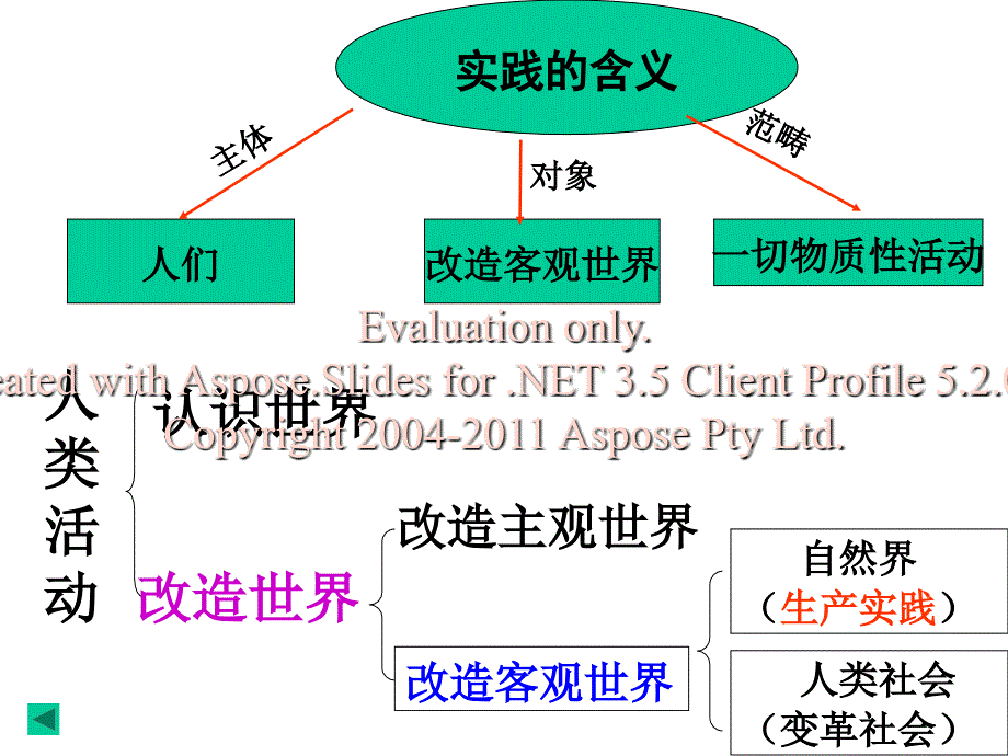 人的认识从何而来(毛非)_第3页