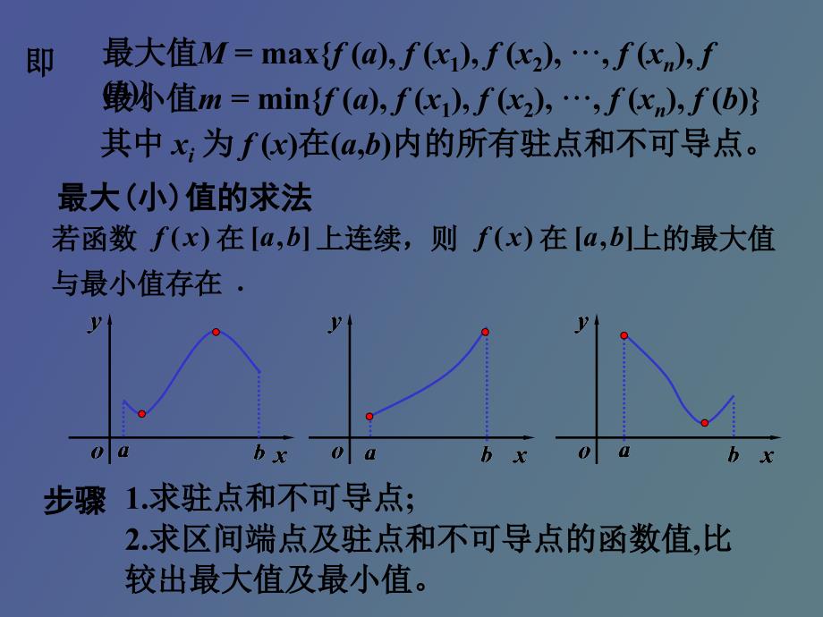 函数的最大值和最小值及应用举例_第3页