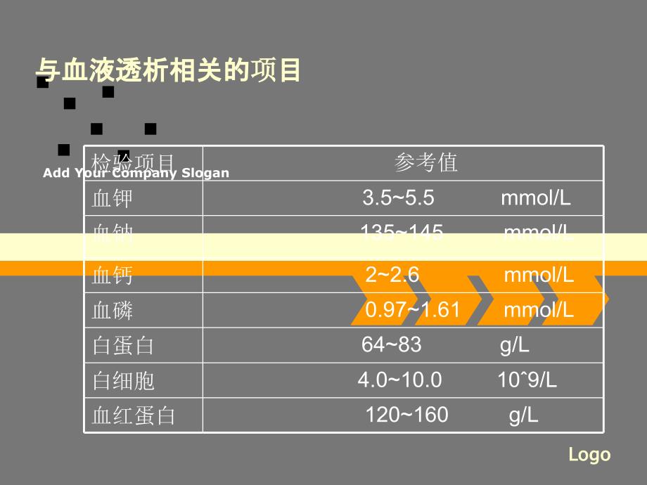 血液透析危急值的.ppt_第3页