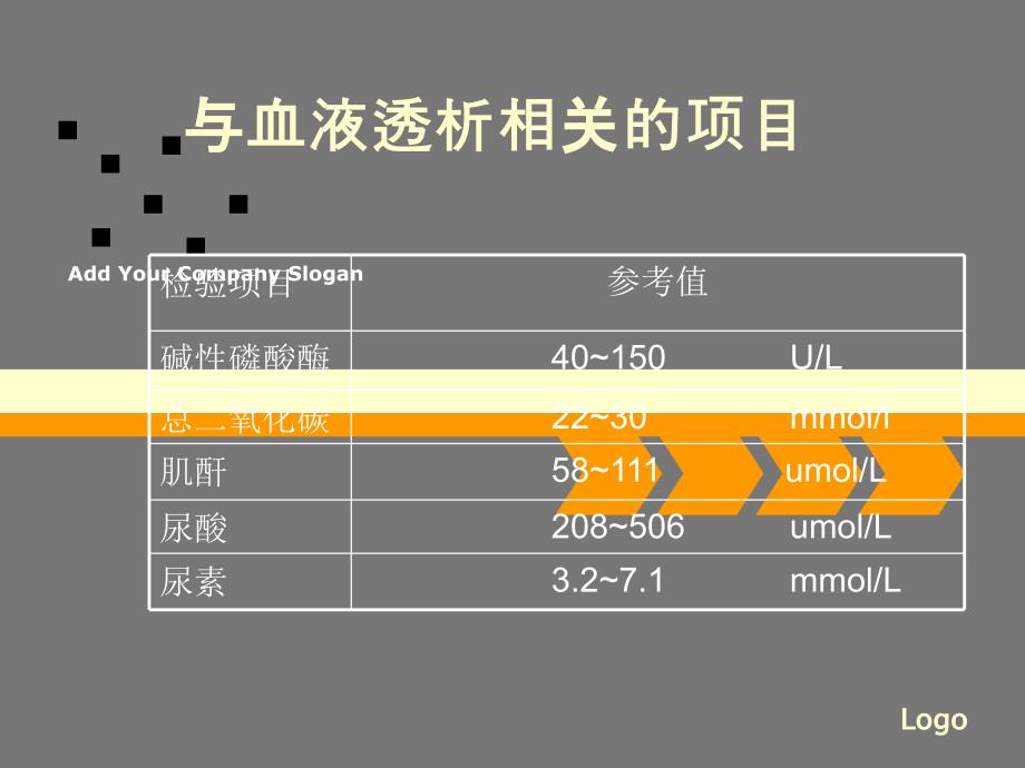 血液透析危急值的.ppt_第4页