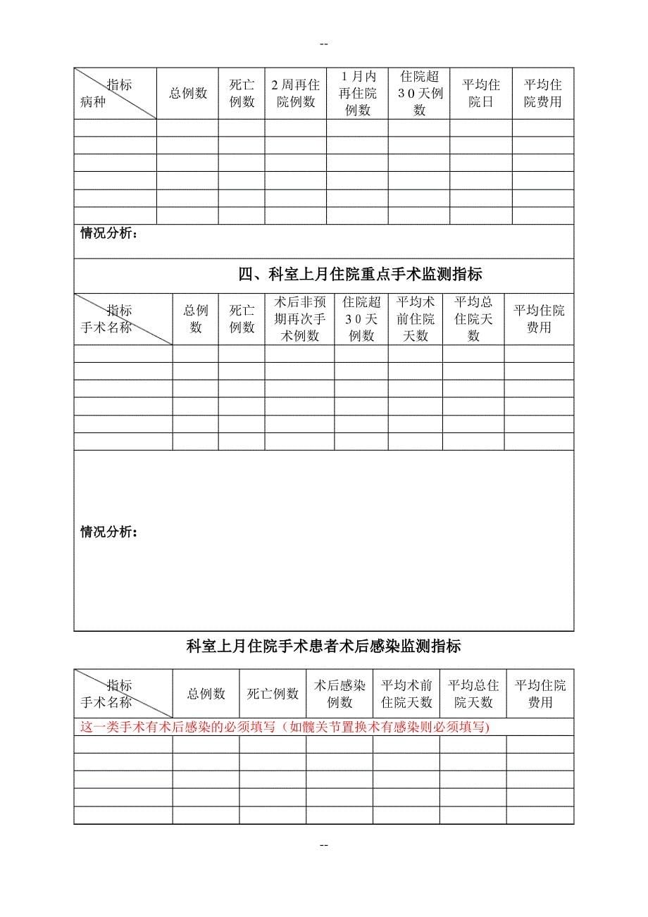 医疗质量与安全管理活动记录_第5页