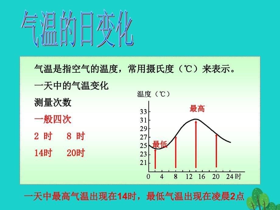 七年级地理上册 第三章 第二节 气温和降水课件3 中图版_第5页