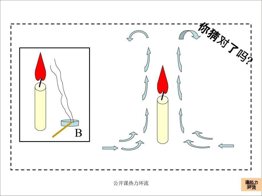 公开课热力环流_第5页