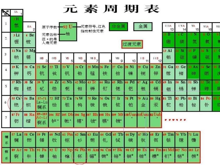 高一化学必修一绪言_第5页