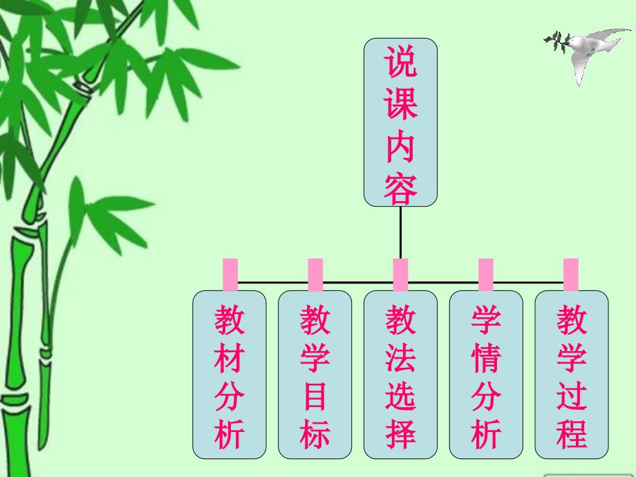 酸和碱之间发生的反应_第2页