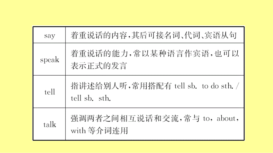 河北省中考英语总复习第3课时七下Units13课件人教新目标版_第3页