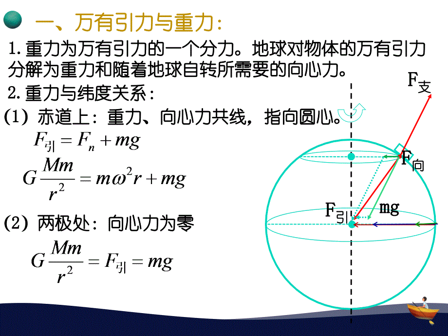 【课件】万有引力理论的成就 课件 -2022-2023学年高一下学期物理人教版（2019）必修第二册_第5页