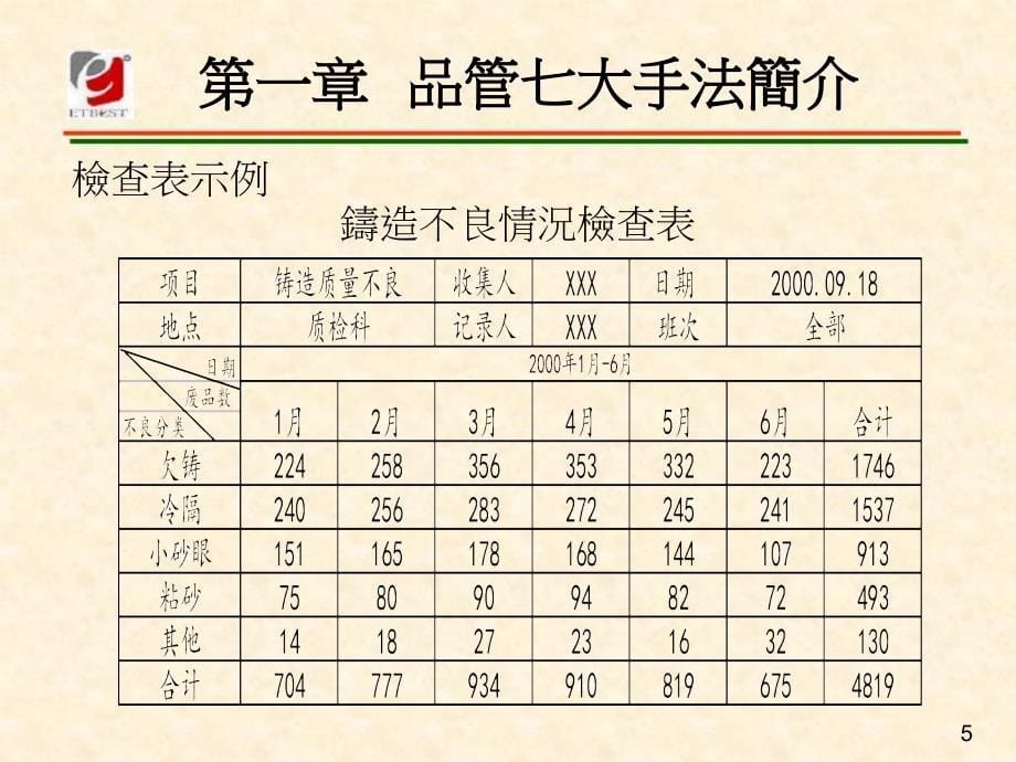 品管新七大手法简介_第5页