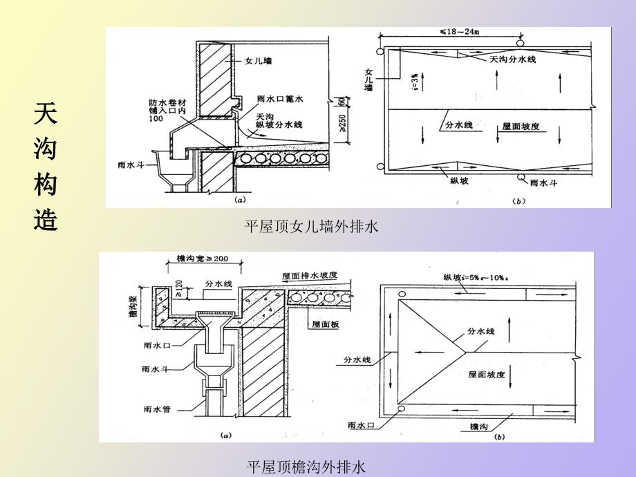 土建结构与构件设计_第1页