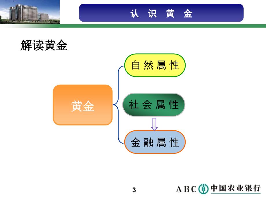 黄金业务营销讲座_第4页