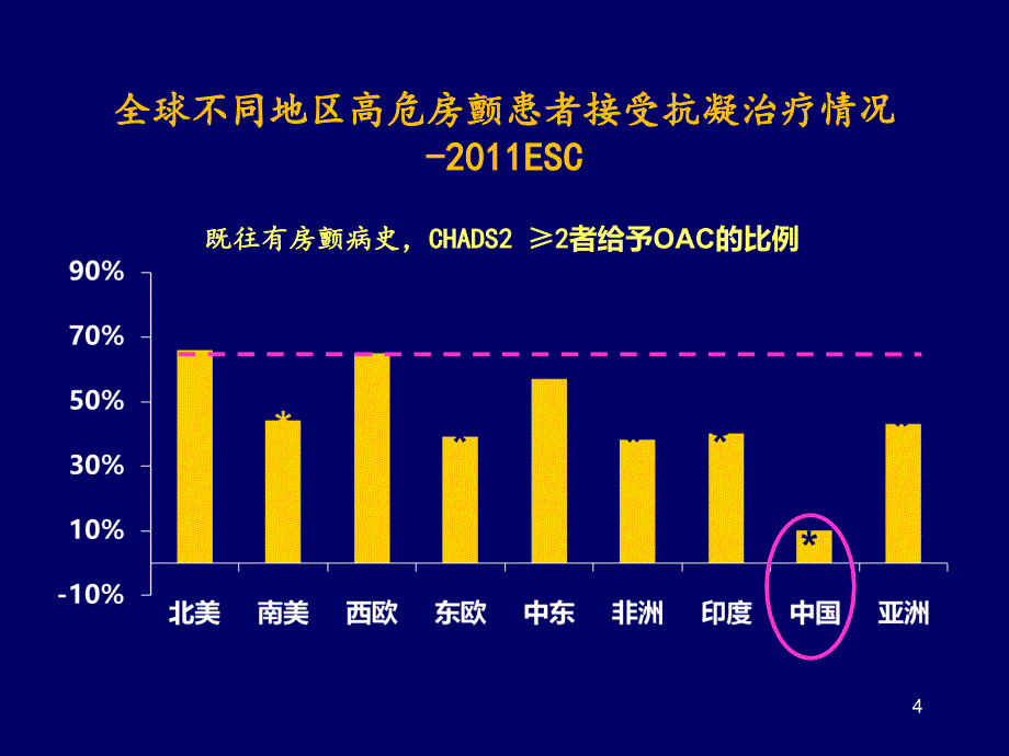 房颤抗凝治疗指南解读ppt课件_第4页