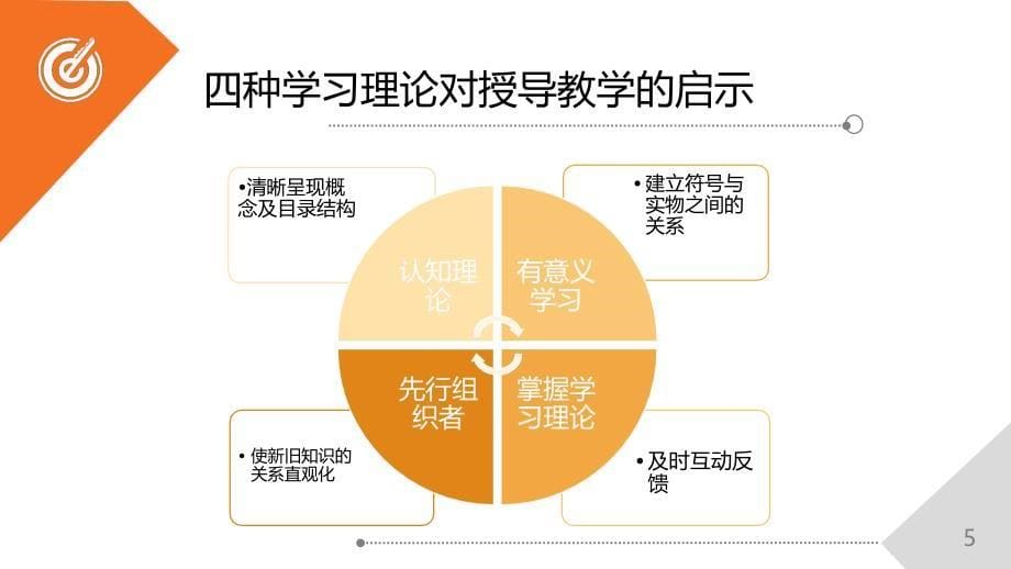 信息技术支持的课堂授导_第5页