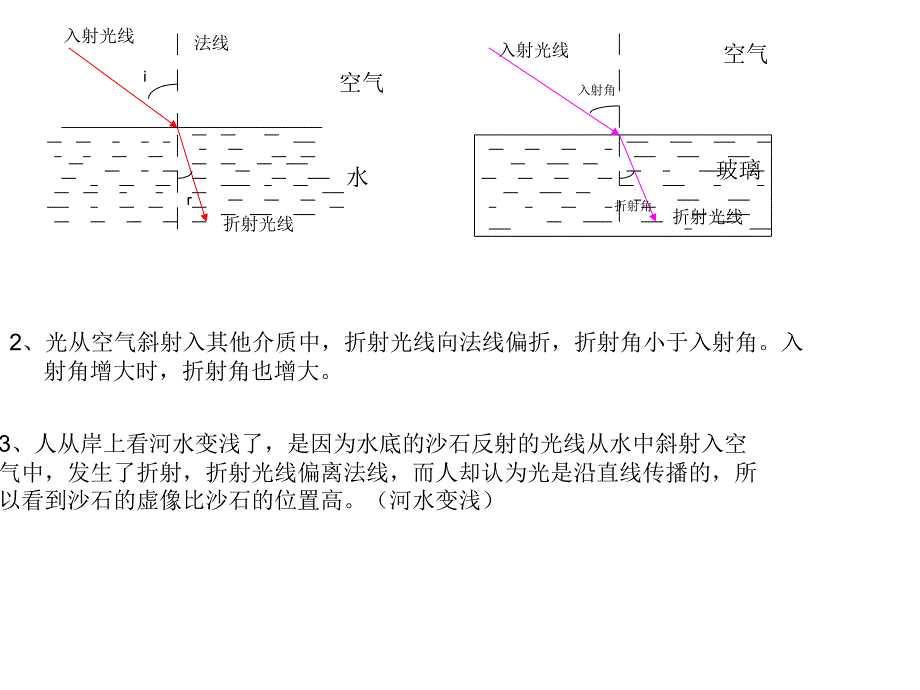 第4节光的折射_第2页