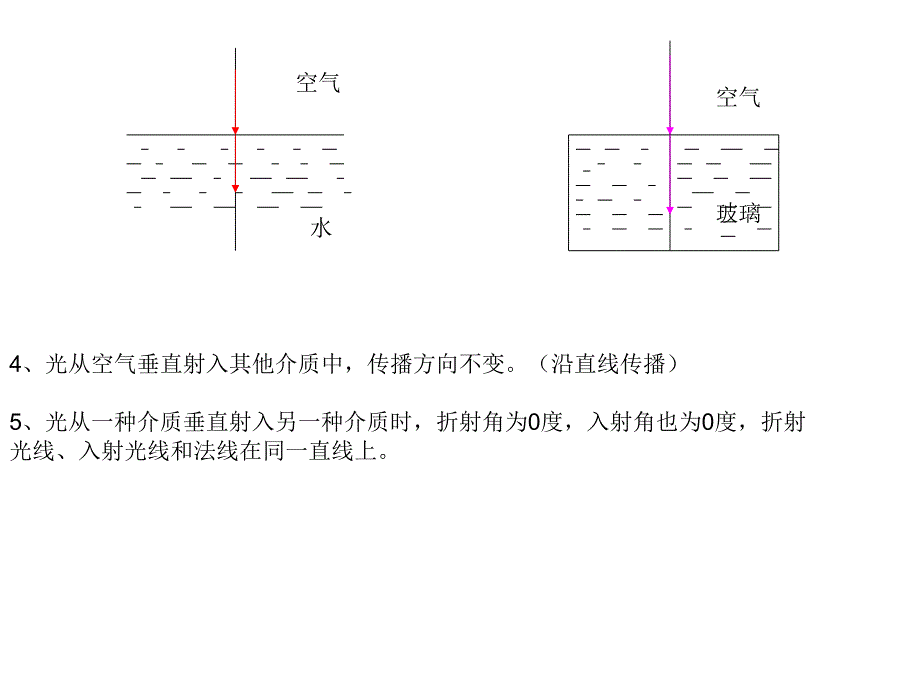 第4节光的折射_第3页