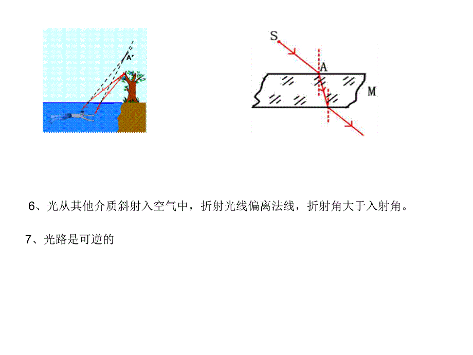 第4节光的折射_第4页