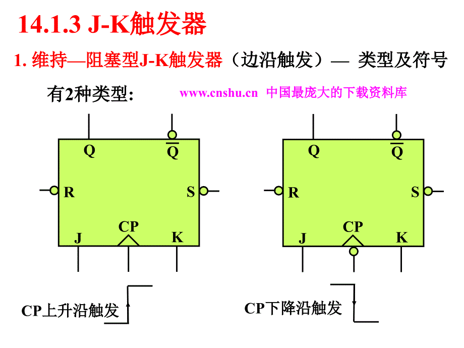 电子技术第17讲( 触发器、计数器)_第2页