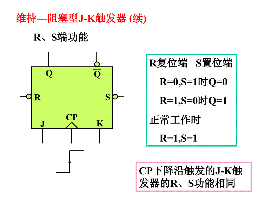 电子技术第17讲( 触发器、计数器)_第3页