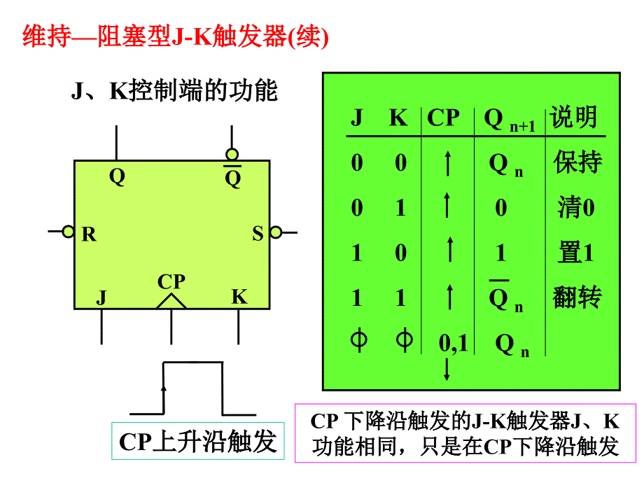 电子技术第17讲( 触发器、计数器)_第4页